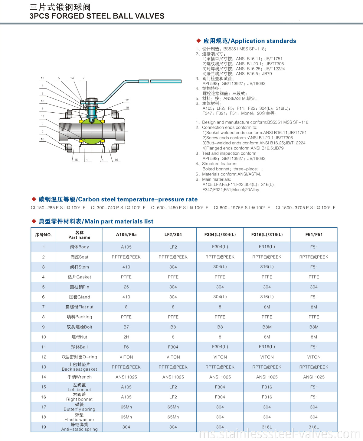 3pc forged steel ball valve